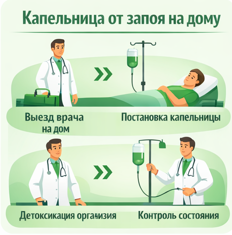 капельница от запоя в Юрьев-Польском в клинике Санати